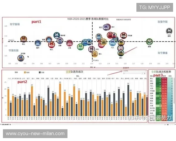 NBA球队赛场表现数据分析,nba赛季球队场均得分排行榜